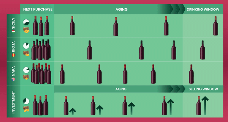 ワインの貯蔵と保管の方法