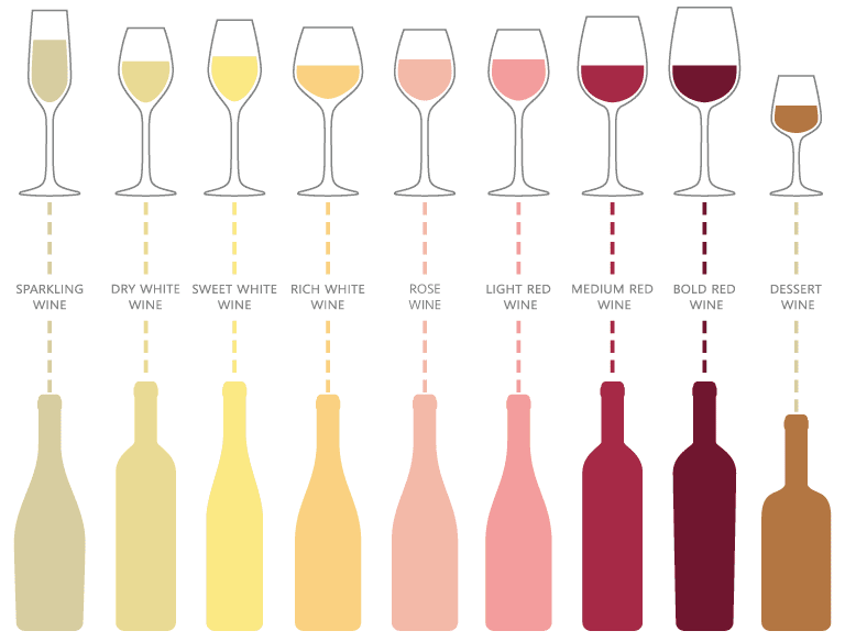 different wines