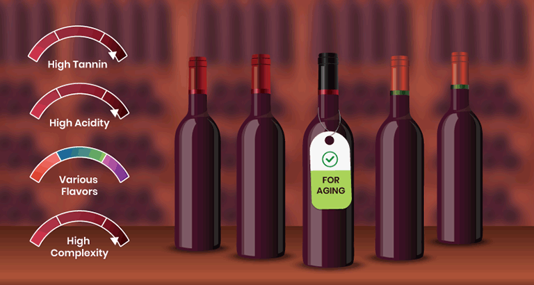 When and Why Would One Age a Wine?