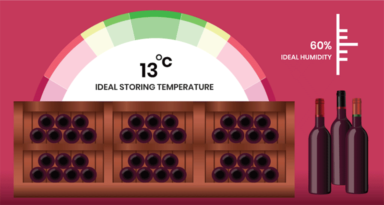 perfect temperature for storing red wine