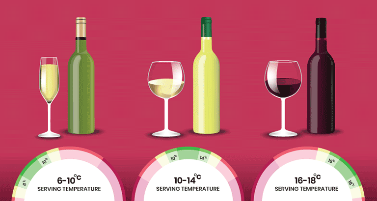 Serve wine at the appropriate temperature