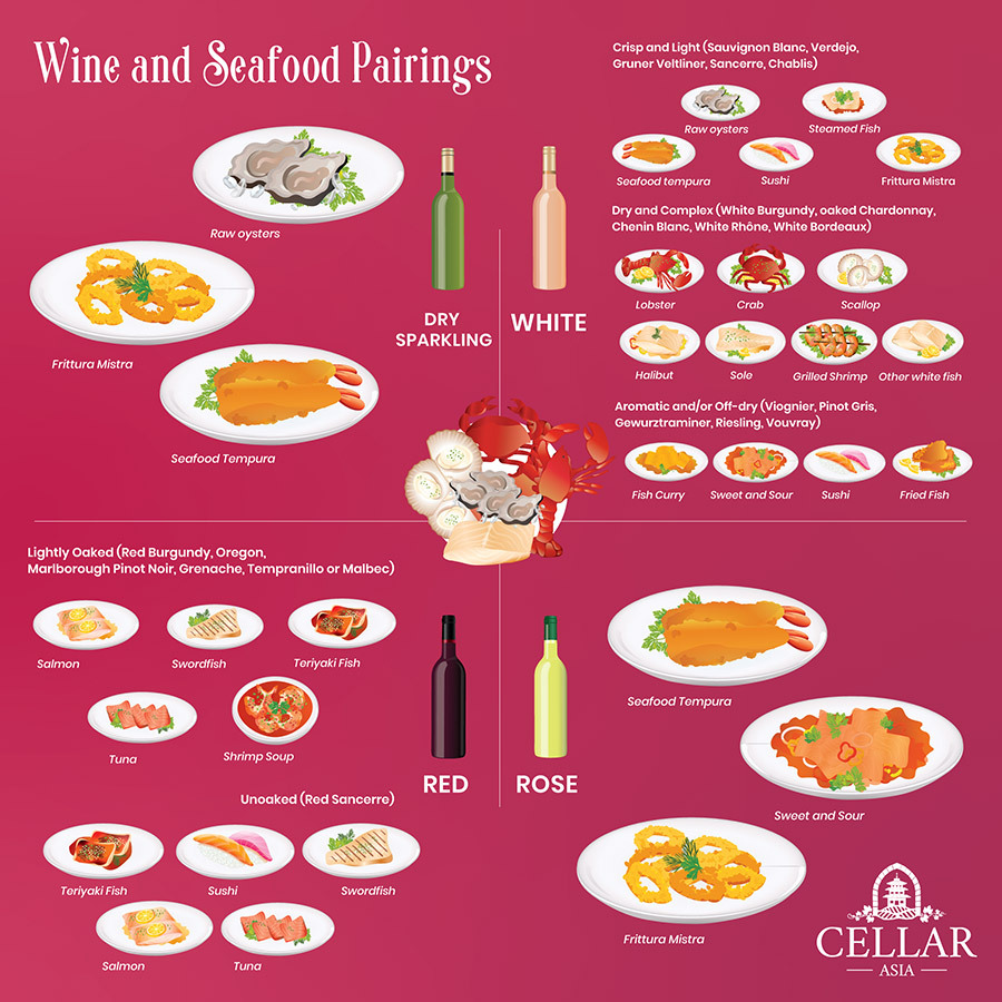 Tips for Pairing Wine with Seafood