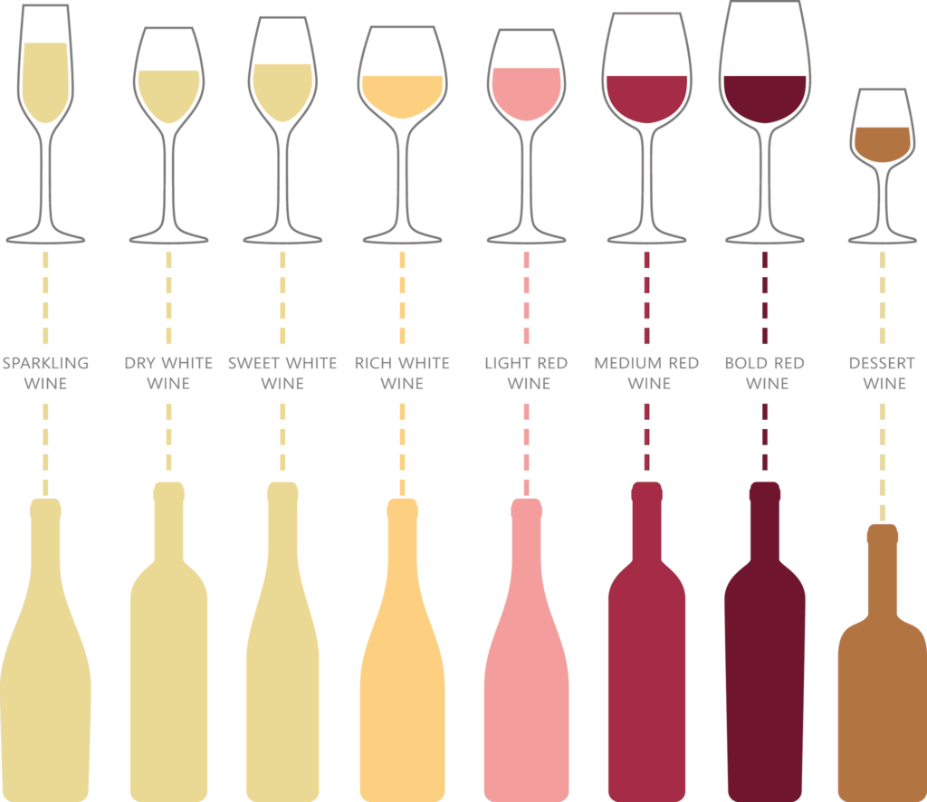 7 Types of Wine Glasses Every Wino Should Know About - Purewow