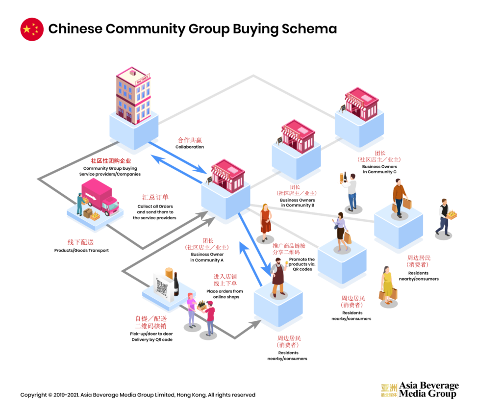 The Pros and Cons of Community Group Buying for Wine in China